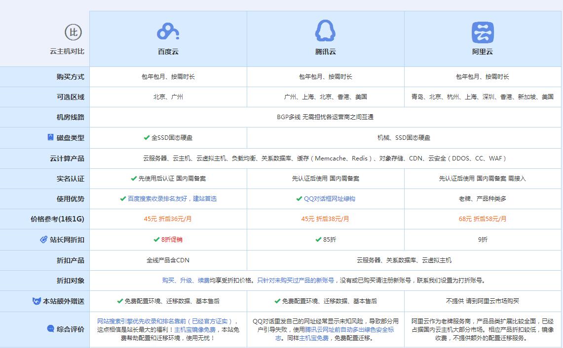 德江云主机代理对比.jpg